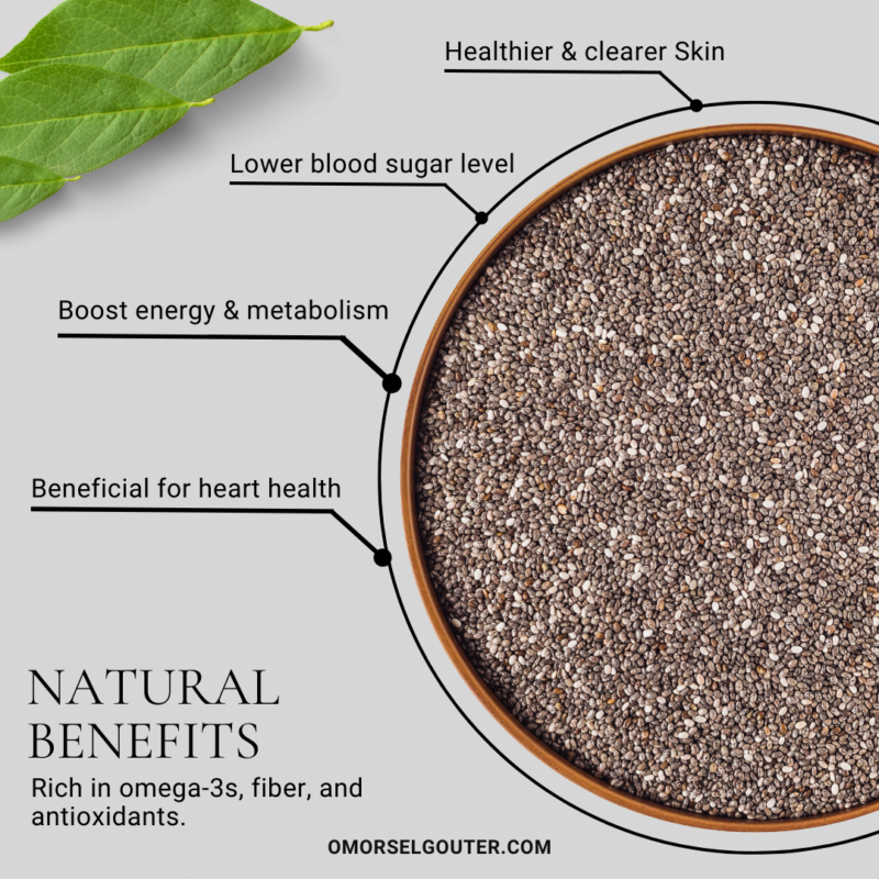 Chia Seeds-380gm - Image 4